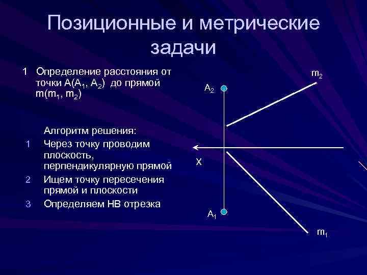 Позиционные и метрические задачи 1 Определение расстояния от точки А(А 1, А 2) до