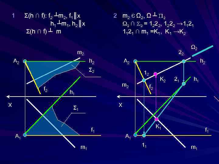 1 Σ(h ∩ f): f 2 ┴m 2, f 1║x h 1 ┴ m