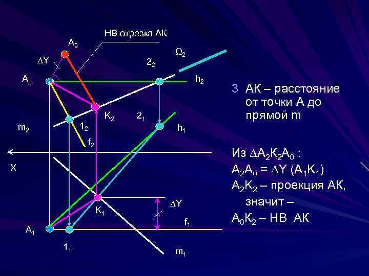 НВ отрезка АК A 0 ∆Y 22 Ω 2 h 2 A 2 K