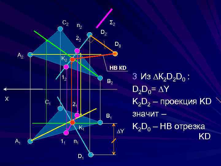 C 2 n 2 22 A 2 Σ 2 D 0 K 2 НВ
