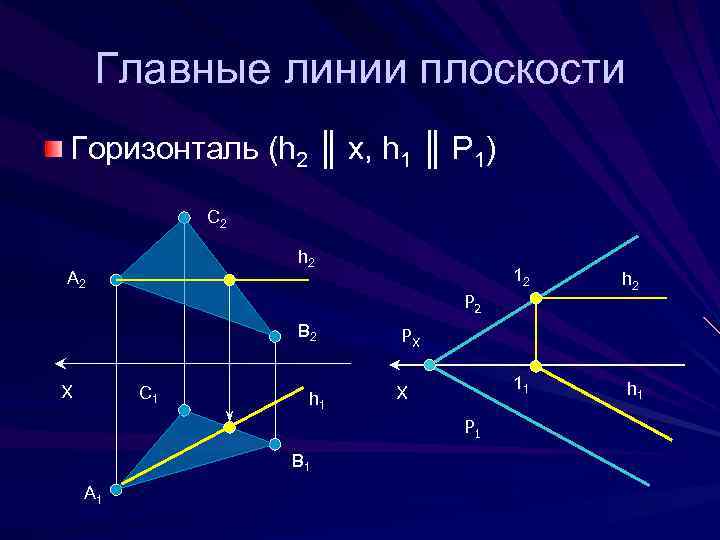 Главные линии плоскости Горизонталь (h 2 ║ x, h 1 ║ P 1) C