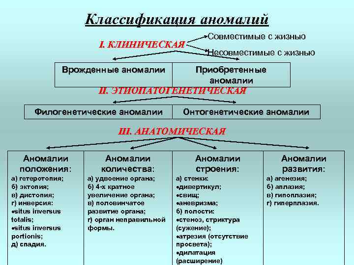 К факторам определяющим картину аномального развития относятся