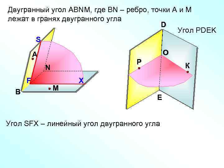 Двугранный угол АВNМ, где ВN – ребро, точки А и М лежат в гранях