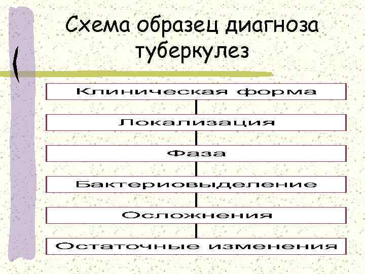 Схема образец диагноза туберкулез 