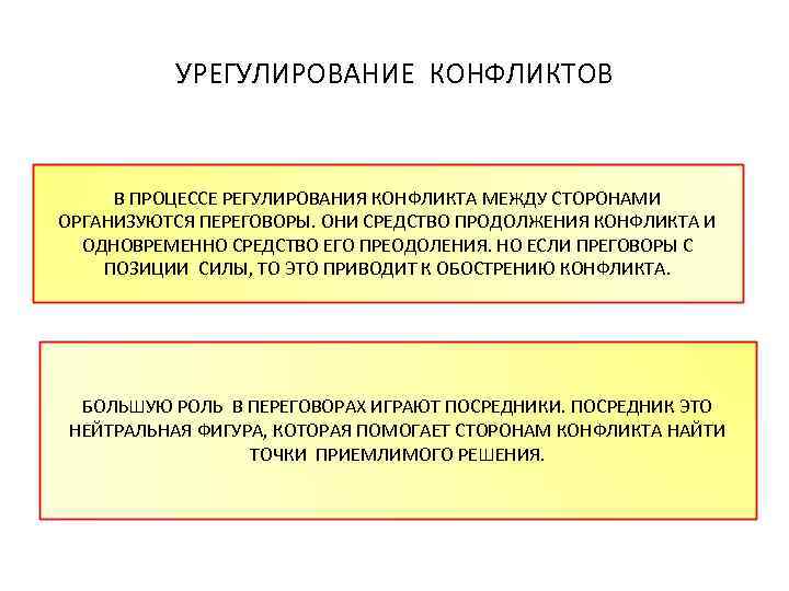УРЕГУЛИРОВАНИЕ КОНФЛИКТОВ В ПРОЦЕССЕ РЕГУЛИРОВАНИЯ КОНФЛИКТА МЕЖДУ СТОРОНАМИ ОРГАНИЗУЮТСЯ ПЕРЕГОВОРЫ. ОНИ СРЕДСТВО ПРОДОЛЖЕНИЯ КОНФЛИКТА