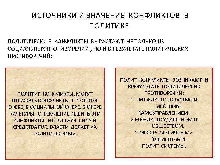 ИСТОЧНИКИ И ЗНАЧЕНИЕ КОНФЛИКТОВ В ПОЛИТИКЕ. ПОЛИТИЧЕСКИ Е КОНФЛИКТЫ ВЫРАСТАЮТ НЕ ТОЛЬКО ИЗ СОЦИАЛЬНЫХ