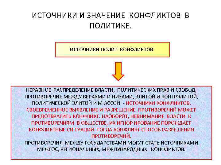 ИСТОЧНИКИ И ЗНАЧЕНИЕ КОНФЛИКТОВ В ПОЛИТИКЕ. ИСТОЧНИКИ ПОЛИТ. КОНФЛИКТОВ. НЕРАВНОЕ РАСПРЕДЕЛЕНИЕ ВЛАСТИ, ПОЛИТИЧЕСКИХ ПРАВ
