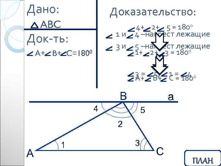 Дано: Доказательство: ABC 4+ 2+ 5 = 1800 1 и 4 –накрест лежащие 3