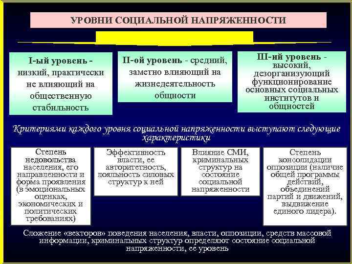 Стабильность социальных отношений примеры