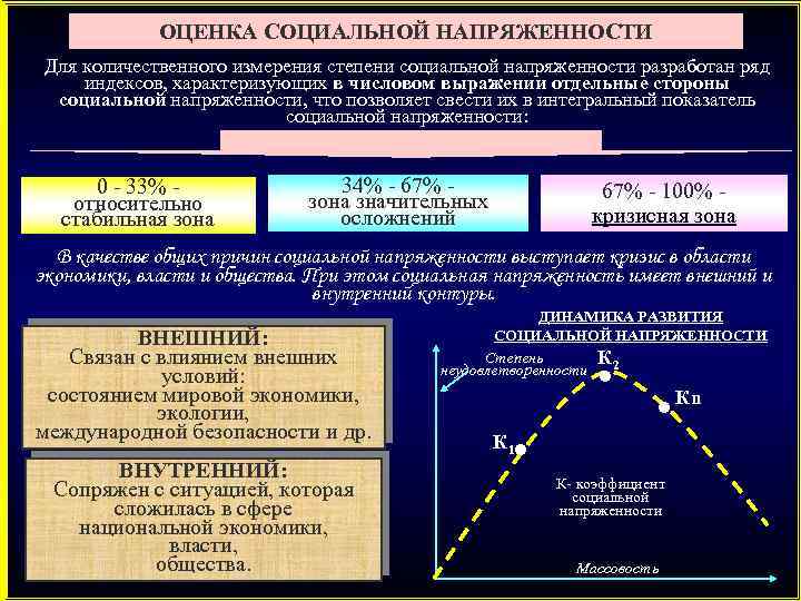 ОЦЕНКА СОЦИАЛЬНОЙ НАПРЯЖЕННОСТИ Для количественного измерения степени социальной напряженности разработан ряд индексов, характеризующих в