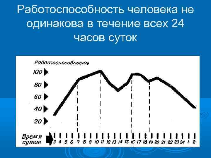 Работоспособность человека картинки