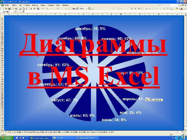 Диаграммы в MS Excel 