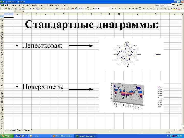 Стандартные диаграммы: • Лепестковая; • Поверхность; 