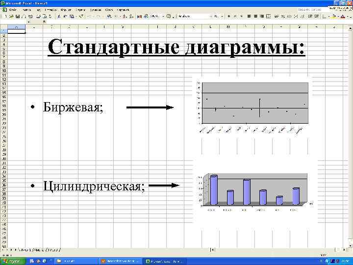 Стандартные диаграммы: • Биржевая; • Цилиндрическая; 