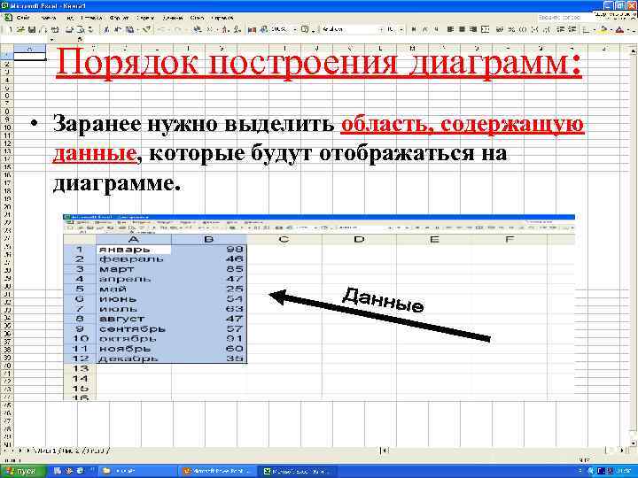 Порядок построения диаграмм: • Заранее нужно выделить область, содержащую данные, которые будут отображаться на