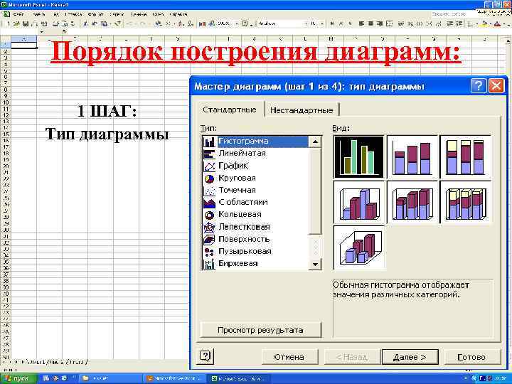 Назовите основные этапы построения диаграмм