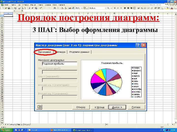 Построение диаграмм. Порядок построения диаграммы. Правила построения диаграмм. Правило построения диаграммы. Правила построения графиков.