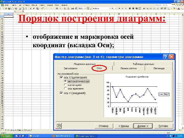 Как отображаются на диаграммах ряды данных и категории