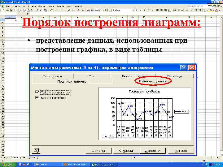 График схема диаграмма. Порядок построения диаграммы. Правила построения диаграмм. Правило построения диаграммы. Правила построения графиков.