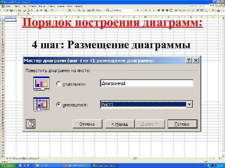 Мастер диаграмм в excel. Правило построения диаграммы. Последовательность построения диаграммы по исходным данным. Порядок построения диаграммы размещения ИС. Укажите порядок построения т.в 4.