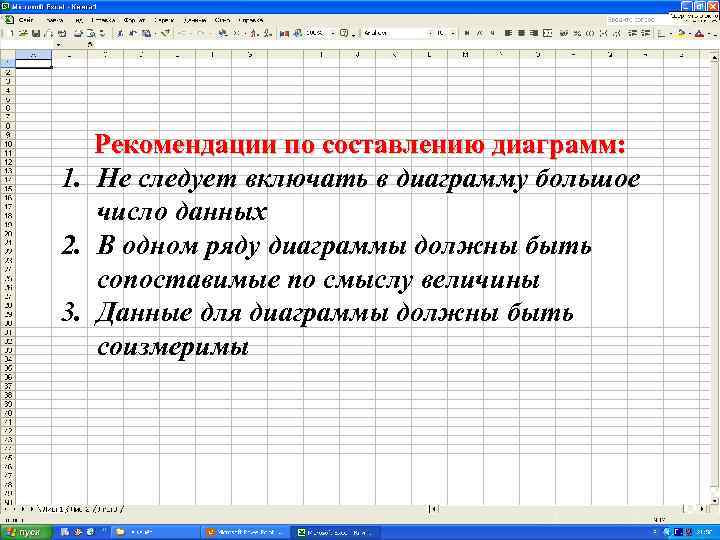 Рекомендации по составлению диаграмм: 1. Не следует включать в диаграмму большое число данных 2.