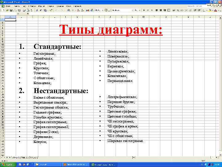 Типы диаграмм: 1. Стандартные: • • Гистограмма; Линейчатая; График; Круговая; Точечная; С областями; Кольцевая;