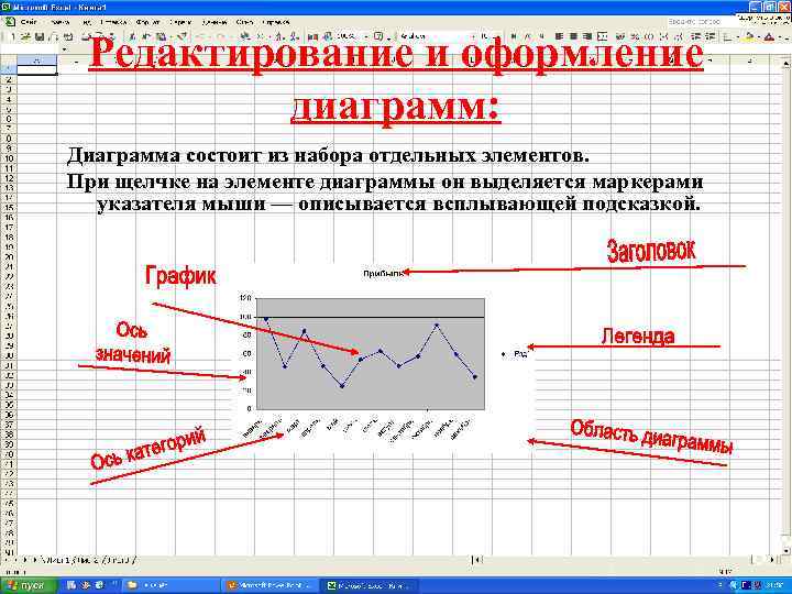 Готовая диаграмма состоит из ряда элементов которые можно выбрать но нельзя изменить