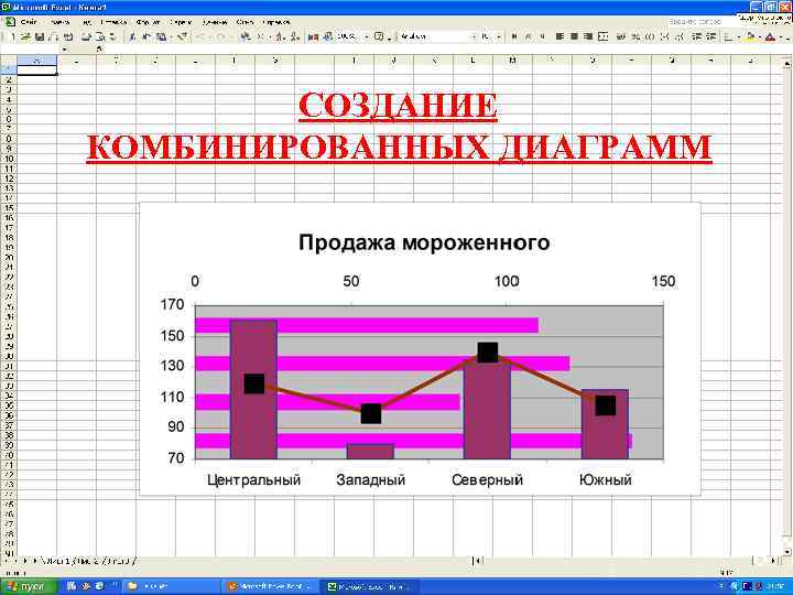 Для чего нужна комбинированная диаграмма