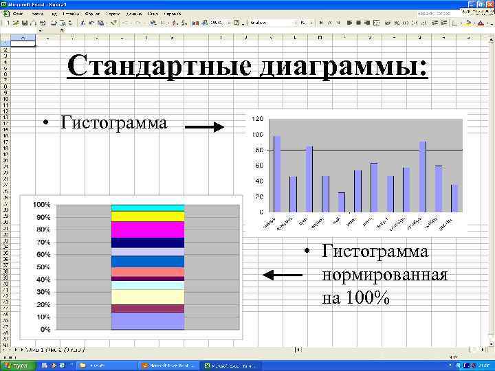 Типы диаграмм 1с