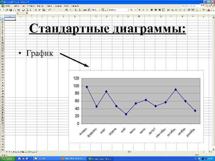 Типовая диаграмма в таблице