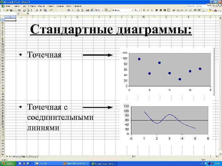 Точечная диаграмма excel