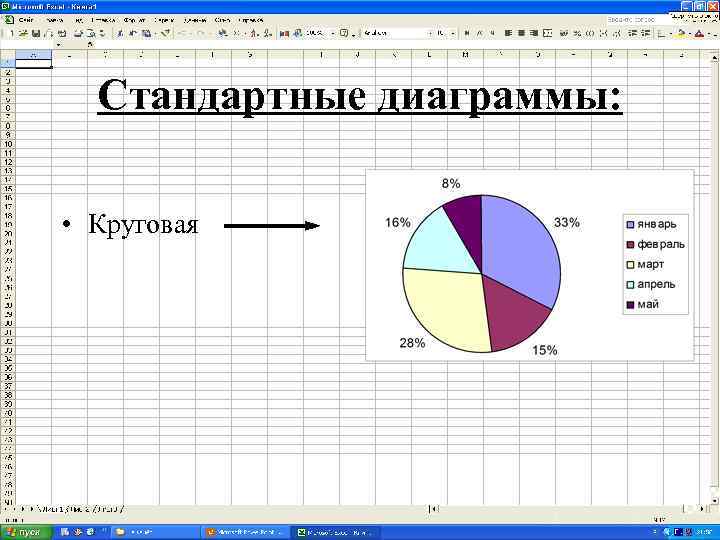 Стандартные диаграммы: • Круговая 