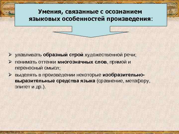 4. Умения, связанные с осознанием языковых особенностей произведения: Ø улавливать образный строй художественной речи;