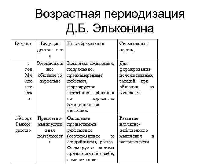 Личностные новообразования в раннем возрасте схема