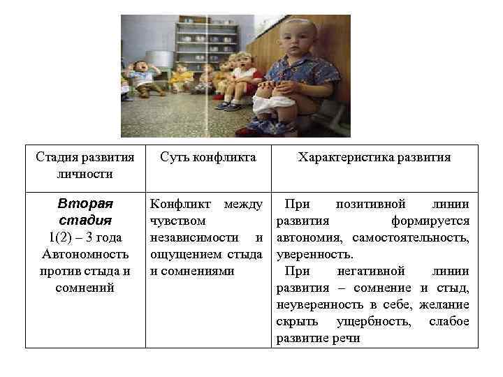 Стадия развития личности Вторая стадия 1(2) – 3 года Автономность против стыда и сомнений