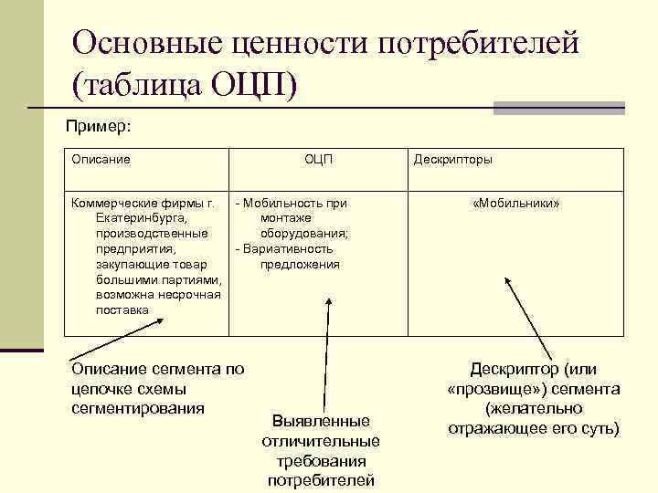 Потребители примеры