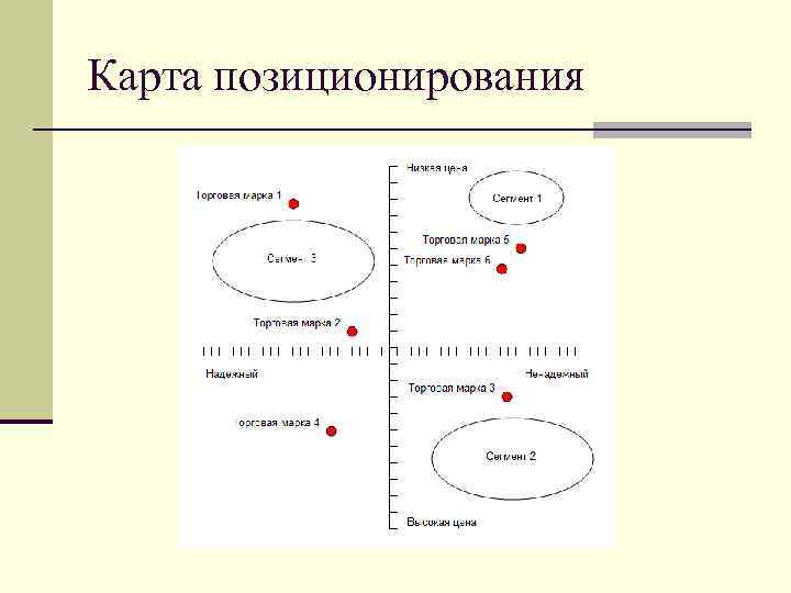 Что такое карта позиционирования