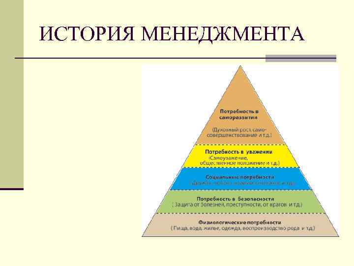ИСТОРИЯ МЕНЕДЖМЕНТА 