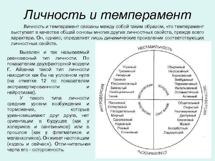 Какому типу темперамента соответствует приведенная ниже картинка и описание