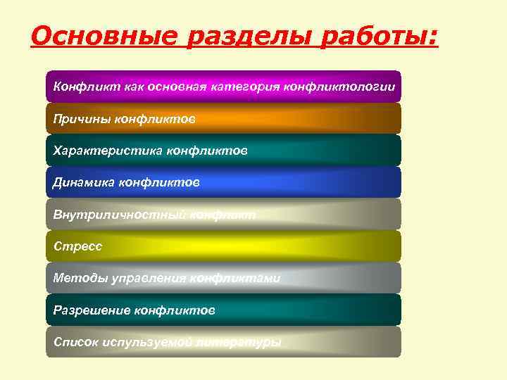 Основные разделы работы: Конфликт как основная категория конфликтологии Причины конфликтов Характеристика конфликтов Динамика конфликтов