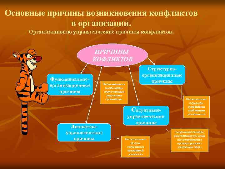 Основные причины возникновения конфликтов в организации. Организационно управленческие причины конфликтов. ПРИЧИНЫ КОФЛИКТОВ Функциональноорганизационные причины