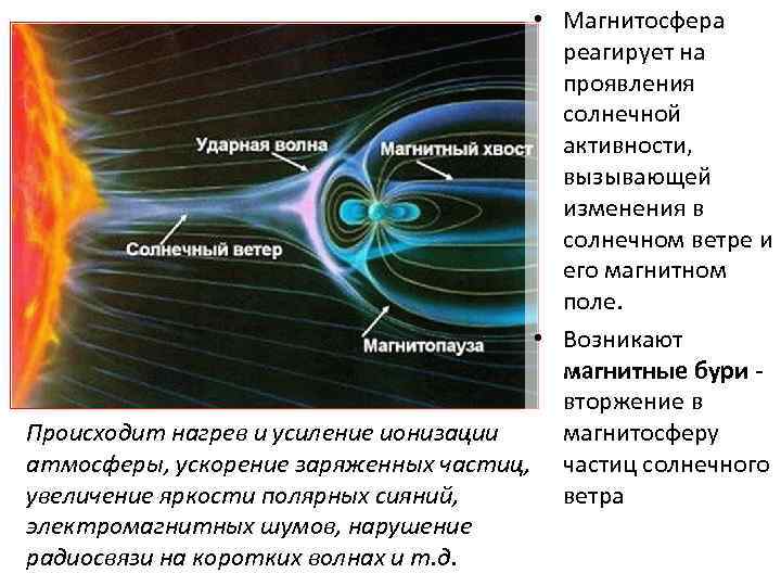  • Магнитосфера реагирует на проявления солнечной активности, вызывающей изменения в солнечном ветре и