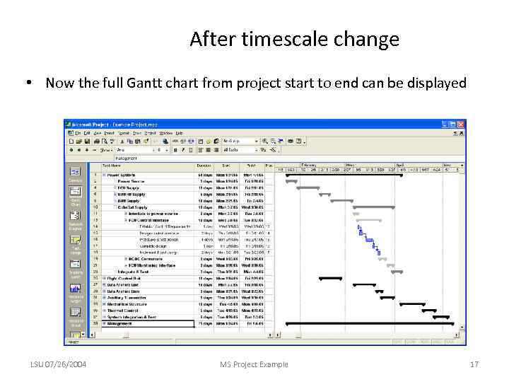 After timescale change • Now the full Gantt chart from project start to end