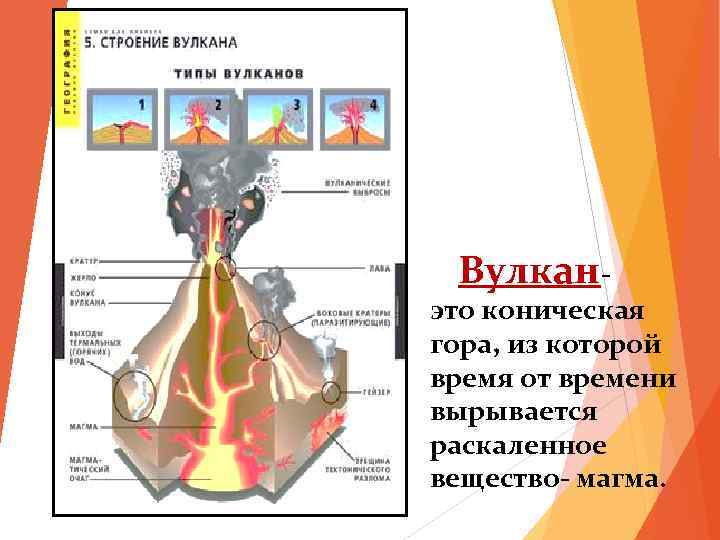 Вулкан- это коническая гора, из которой время от времени вырывается раскаленное вещество- магма. 