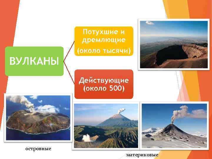 Потухшие и дремлющие (около тысячи) ВУЛКАНЫ Действующие (около 500) островные материковые 