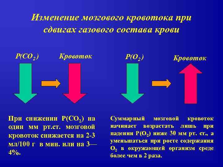 Изменение мозгового кровотока при сдвигах газового состава крови P(CO 2 ) Кровоток При снижении