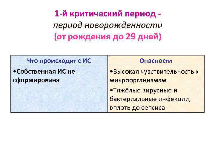 1 -й критический период новорожденности (от рождения до 29 дней) Что происходит с ИС
