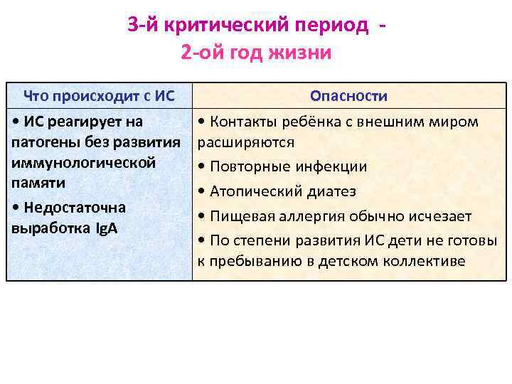 3 -й критический период 2 -ой год жизни Что происходит с ИС • ИС