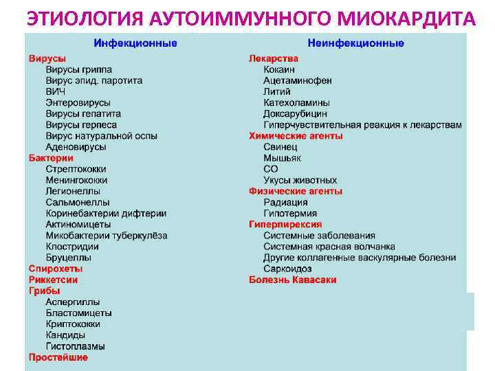 Аутоиммунный протокол. Аутоиммунный миокардит. Что такое хронический аутоиммунный миокардит. Этиология миокардита аутоиммунный. Миокардит это аутоиммунное заболевание.