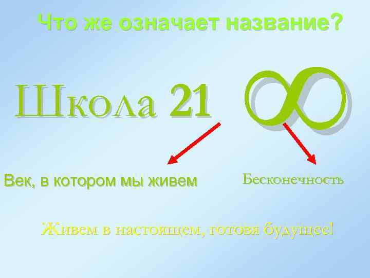 Что же означает название? Школа 21 Век, в котором мы живем ∞ Бесконечность Живем